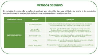 Os métodos de ensino são as ações do professor por intermédio das suas atividades de ensino e dos estudantes
procurando atingir os objetivos do trabalho docente considerando um conteúdo específico.
MÉTODOS DE ENSINO
 