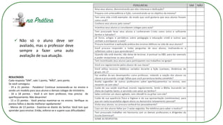 ✓ Não só o aluno deve ser
avaliado, mas o professor deve
sempre a fazer uma auto
avaliação de sua atuação.
RESULTADOS
Cada resposta "SIM", vale 1 ponto, "NÃO", zero ponto.
Se você conseguiu:
- 19 a 21 pontos - Parabéns! Continue esmerando-se no ensino e
sendo um modelo para seus alunos e demais colegas de ministério.
- 16 a 18 pontos - Você é um bom professor, mas precisa de
aperfeiçoamento. Não desanime!
- 13 a 15 pontos - Você precisa reanimar-se no ensino. Verifique os
pontos falhos e decida melhorar rapidamente!
- Menos de 13 pontos - Examine-se diante do Senhor. Você tem que
aprender para ensinar. Então, esforce-se e supere suas dificuldades!
 