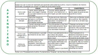 A
P
R
E
N
D
I
Z
A
D
O
 