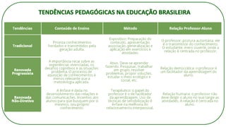 TENDÊNCIAS PEDAGÓGICAS NA EDUCAÇÃO BRASILEIRA
 