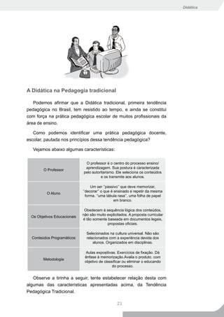 Didática




A Didática na Pedagogia tradicional

   Podemos afirmar que a Didática tradicional, primeira tendência
pedagógica no Brasil, tem resistido ao tempo, e ainda se constitui
com força na prática pedagógica escolar de muitos profissionais da
área de ensino.

   Como podemos identificar uma prática pedagógica docente,
escolar, pautada nos princípios dessa tendência pedagógica?

   Vejamos abaixo algumas características:


                               O professor é o centro do processo ensino/
                               aprendizagem. Sua postura é caracterizada
        O Professor
                              pelo autoritarismo. Ele seleciona os conteúdos
                                        e os transmite aos alunos.

                                   Um ser ‘‘passivo’’ que deve memorizar,
                              ‘‘decorar’’ o que é ensinado e repetir da mesma
          O Aluno
                                forma. ‘‘uma tábula rasa’’, uma folha de papel
                                                  em branco.

                               Obedecem à sequência lógica dos conteúdos,
                              não são muito explicitados. A proposta curricular
  Os Objetivos Educacionais
                              é tão somente baseada em documentos legais,
                                            propostas oficiais.

                                Selecionados na cultura universal. Não são
  Conteúdos Programáticos       relacionados com a experiência devida dos
                                    alunos. Organizados em disciplinas.

                                Aulas expositivas. Exercícios de fixação. Dá
                               ênfase à memorização.Avalia o produto. com
        Metodologia
                               objetivo de classificar ou eliminar o educando
                                                do processo.


   Observe a tirinha a seguir, tente estabelecer relação desta com
algumas das características apresentadas acima, da Tendência
Pedagógica Tradicional.

                                                   23
 