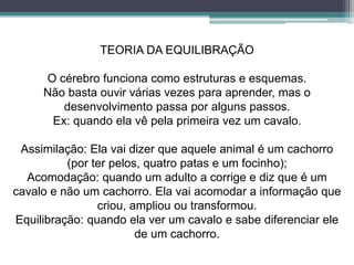 TEORIA DA EQUILIBRAÇÃO
O cérebro funciona como estruturas e esquemas.
Não basta ouvir várias vezes para aprender, mas o
desenvolvimento passa por alguns passos.
Ex: quando ela vê pela primeira vez um cavalo.
Assimilação: Ela vai dizer que aquele animal é um cachorro
(por ter pelos, quatro patas e um focinho);
Acomodação: quando um adulto a corrige e diz que é um
cavalo e não um cachorro. Ela vai acomodar a informação que
criou, ampliou ou transformou.
Equilibração: quando ela ver um cavalo e sabe diferenciar ele
de um cachorro.
 