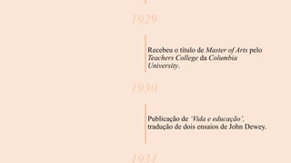 1929
Recebeu o título de Master of Arts pelo
Teachers College da Columbia
University.
1930
Publicação de ‘Vida e educação’,
tradução de dois ensaios de John Dewey.
 