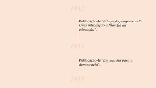 1932
Publicação de ‘Educação progressiva ¾
Uma introdução à filosofia da
educação’.
1934
Publicação de ‘Em marcha para a
democracia’.
1935
 