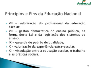 








VII - valorização do profissional da educação
escolar;
VIII - gestão democrática do ensino público, na
forma desta Lei e da legislação dos sistemas de
ensino;
IX - garantia de padrão de qualidade;
X - valorização da experiência extra-escolar;
XI - vinculação entre a educação escolar, o trabalho
e as práticas sociais.

18

 