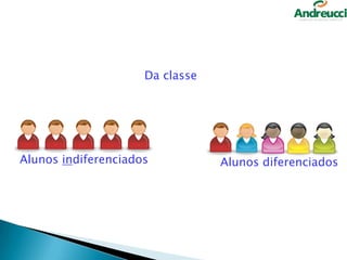 Da classe

Alunos indiferenciados

Alunos diferenciados

14

 