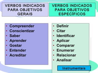 • Compreender
• Conscientizar
• Saber
• Aprender
• Gostar
• Entender
• Acreditar
• Definir
• Citar
• Identificar
• Aplicar
• Comparar
• Enumerar
• Relacionar
• Analisar
VERBOS INDICADOS
PARA OBJETIVOS
GERAIS
VERBOS INDICADOS
PARA OBJETIVOS
ESPECÍFICOS
Instrumentais
 