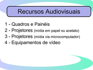 1 - Quadros e Painéis
2 - Projetores (mídia em papel ou acetato)
3 - Projetores (mídia via microcomputador)
4 - Equipamentos de vídeo
Recursos Audiovisuais
 