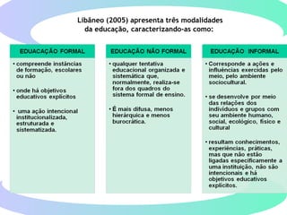 Libâneo (2005) apresenta três modalidades
da educação, caracterizando-as como:
 