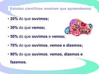 • 20% do que ouvimos;
• 30% do que vemos;
• 50% do que ouvimos e vemos;
• 70% do que ouvimos, vemos e dizemos;
• 90% do que ouvimos, vemos, dizemos e
fazemos.
Estudos científicos mostram que apreendemos:
 