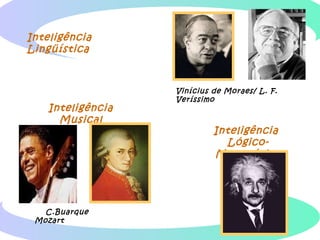 Inteligência
Lingüística
Inteligência
Lógico-
Matemática
Inteligência
Musical
Vinícius de Moraes/ L. F.
Veríssimo
C.Buarque
Mozart
 