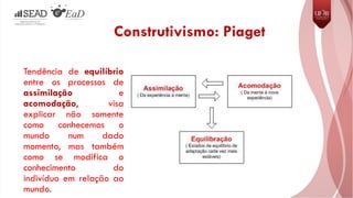 Construtivismo: Piaget
Tendência de equilíbrio
entre os processos de
assimilação e
acomodação, visa
explicar não somente
como conhecemos o
mundo num dado
momento, mas também
como se modifica o
conhecimento do
indivíduo em relação ao
mundo.
 