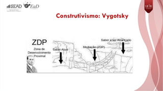 Construtivismo: Vygotsky
 