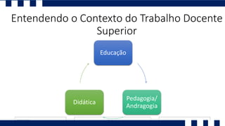 Entendendo o Contexto do Trabalho Docente
Superior
Educação
Pedagogia/
Andragogia
Didática
 