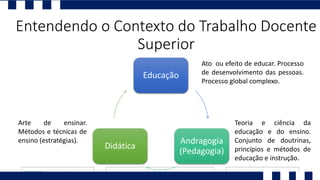 Entendendo o Contexto do Trabalho Docente
Superior
Educação
Andragogia
(Pedagogia)
Didática
Ato ou efeito de educar. Processo
de desenvolvimento das pessoas.
Processo global complexo.
Teoria e ciência da
educação e do ensino.
Conjunto de doutrinas,
princípios e métodos de
educação e instrução.
Arte de ensinar.
Métodos e técnicas de
ensino (estratégias).
 