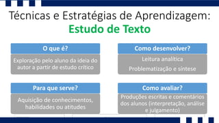 Exploração pelo aluno da ideia do
autor a partir de estudo crítico
Técnicas e Estratégias de Aprendizagem:
Estudo de Texto
O que é?
Aquisição de conhecimentos,
habilidades ou atitudes
Para que serve?
Leitura analítica
Problematização e síntese
Como desenvolver?
Produções escritas e comentários
dos alunos (interpretação, análise
e julgamento)
Como avaliar?
 