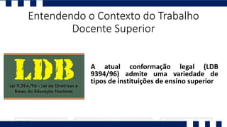 A atual conformação legal (LDB
9394/96) admite uma variedade de
tipos de instituições de ensino superior
Entendendo o Contexto do Trabalho
Docente Superior
 