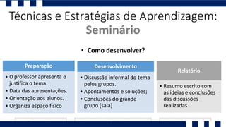 Técnicas e Estratégias de Aprendizagem:
Seminário
Preparação
• O professor apresenta e
justifica o tema.
• Data das apresentações.
• Orientação aos alunos.
• Organiza espaço físico
• Como desenvolver?
Desenvolvimento
• Discussão informal do tema
pelos grupos.
• Apontamentos e soluções;
• Conclusões do grande
grupo (sala)
Relatório
• Resumo escrito com
as ideias e conclusões
das discussões
realizadas.
 