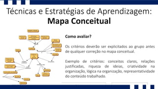 Técnicas e Estratégias de Aprendizagem:
Mapa Conceitual
Como avaliar?
Os critérios deverão ser explicitados ao grupo antes
de qualquer correção no mapa conceitual.
Exemplo de critérios: conceitos claros, relações
justificadas, riqueza de ideias, criatividade na
organização, lógica na organização, representatividade
do conteúdo trabalhado.
 