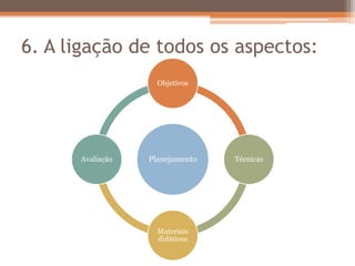 6. A ligação de todos os aspectos:
Planejamento
Objetivos
Técnicas
Materiais
didáticos
Avaliação
 