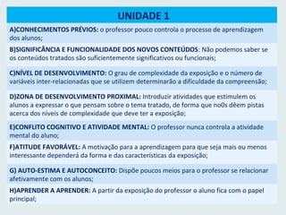 UNIDADE 1
A)CONHECIMENTOS PRÉVIOS: o professor pouco controla o processo de aprendizagem
dos alunos;
B)SIGNIFICÂNCIA E FUNCIONALIDADE DOS NOVOS CONTEÚDOS: Não podemos saber se
os conteúdos tratados são suficientemente significativos ou funcionais;
C)NÍVEL DE DESENVOLVIMENTO: O grau de complexidade da exposição e o número de
variáveis inter-relacionadas que se utilizem determinarão a dificuldade da compreensão;
D)ZONA DE DESENVOLVIMENTO PROXIMAL: Introduzir atividades que estimulem os
alunos a expressar o que pensam sobre o tema tratado, de forma que no0s dêem pistas
acerca dos níveis de complexidade que deve ter a exposição;
E)CONFLITO COGNITIVO E ATIVIDADE MENTAL: O professor nunca controla a atividade
mental do aluno;
F)ATITUDE FAVORÁVEL: A motivação para a aprendizagem para que seja mais ou menos
interessante dependerá da forma e das características da exposição;
G) AUTO-ESTIMA E AUTOCONCEITO: Dispõe poucos meios para o professor se relacionar
afetivamente com os alunos;
H)APRENDER A APRENDER: A partir da exposição do professor o aluno fica com o papel
principal;
 