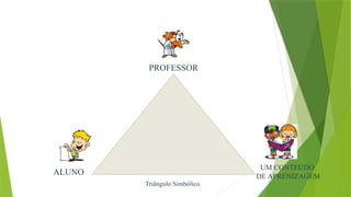 PROFESSOR
ALUNO
UM CONTEÚDO
DE APRENIZAGEM
Triângulo Simbólico
 