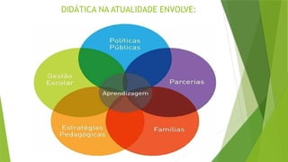 DIDÁTICA NA ATUALIDADE ENVOLVE:
 