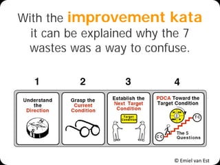 © Emiel van Est
With the improvement kata
it can be explained why the 7
wastes was a way to confuse.
 