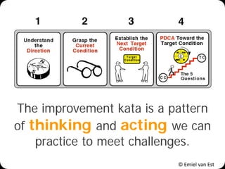 © Emiel van Est
The improvement kata is a pattern
of thinking and acting we can
practice to meet challenges.
 