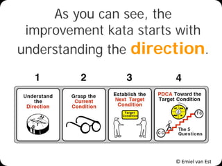 © Emiel van Est
As you can see, the
improvement kata starts with
understanding the direction.
 