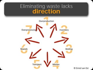 © Emiel van Est
Eliminating waste lacks
direction
1
2
3
45
6
7
Overproduction
Inventory
Waiting
MotionTransport
Rework
Ove...