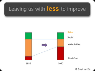 © Emiel van Est
Leaving us with less to improve
1920 1960
Fixed Cost
Profit
Price
Variable Cost
 