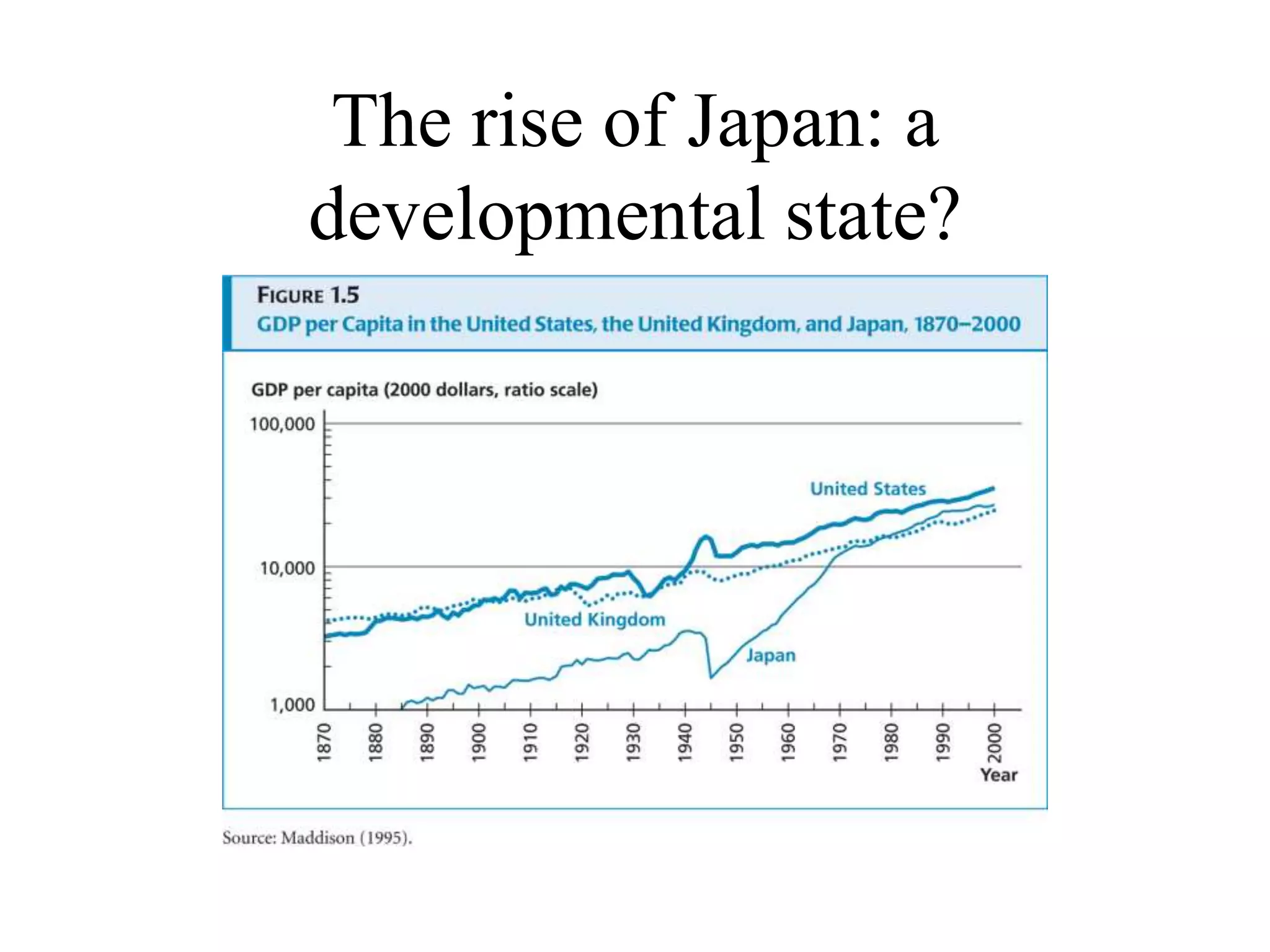 The rise of Japan: a
developmental state?
 