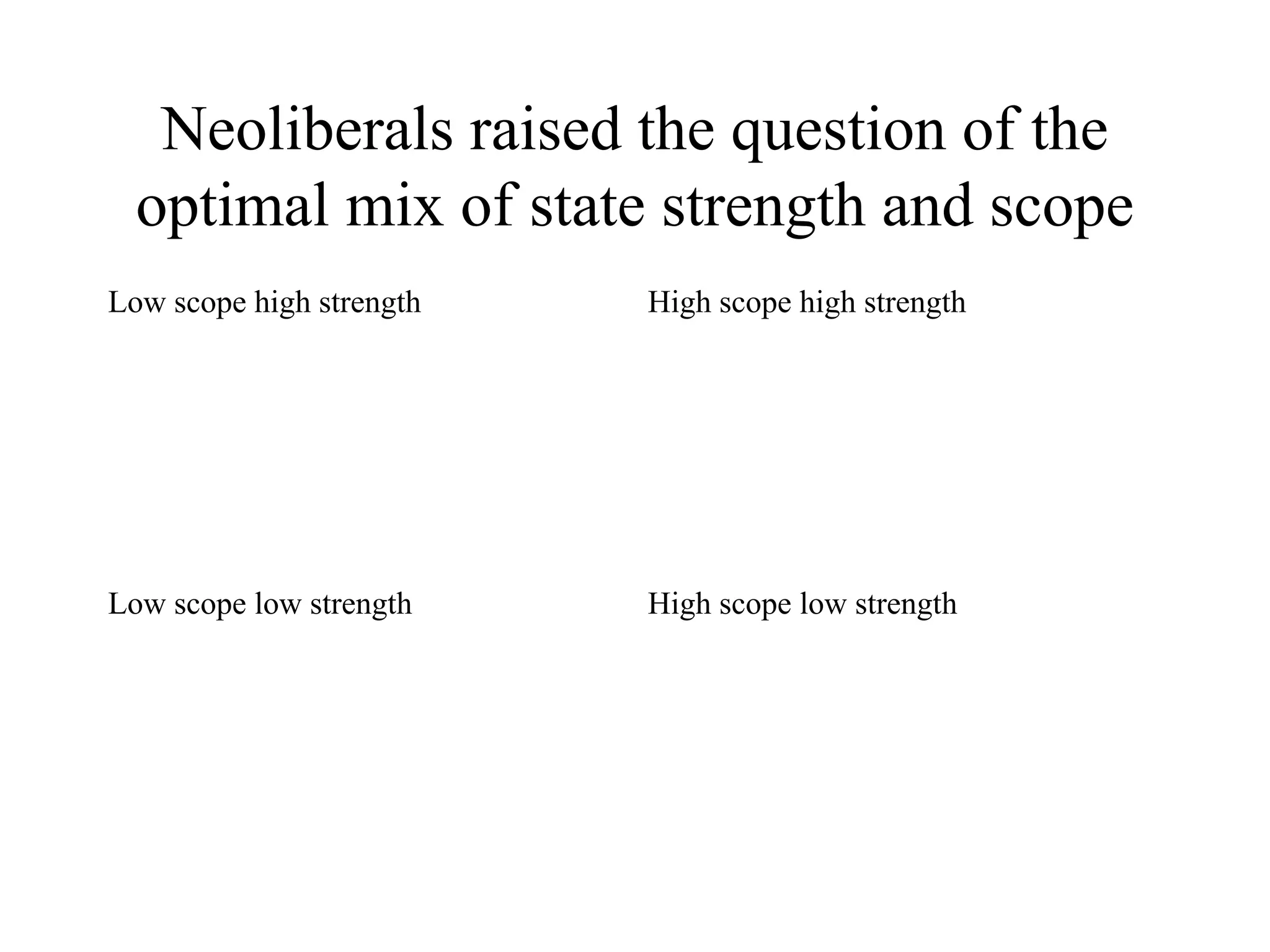 Neoliberals raised the question of the
optimal mix of state strength and scope
Low scope high strength High scope high strength
Low scope low strength High scope low strength
 