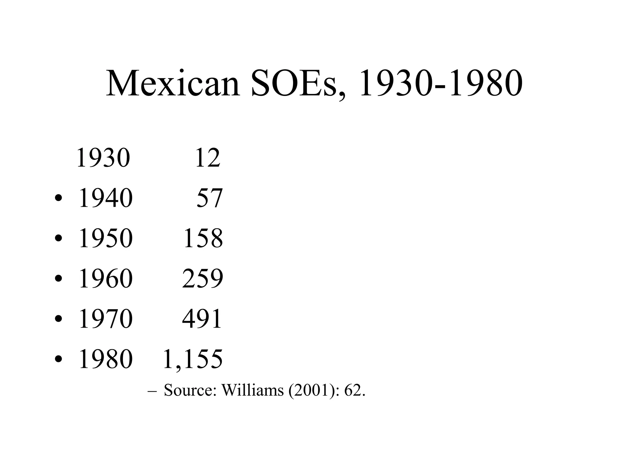 Mexican SOEs, 1930-1980
1930 12
• 1940 57
• 1950 158
• 1960 259
• 1970 491
• 1980 1,155
– Source: Williams (2001): 62.
 