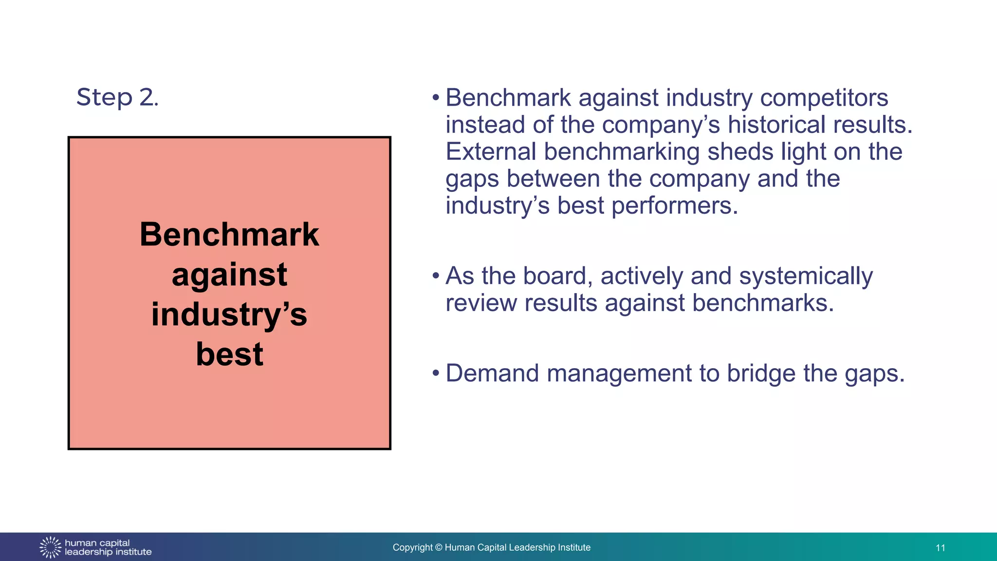 Copyright © Human Capital Leadership Institute
Step 2. • Benchmark against industry competitors
instead of the company’s historical results.
External benchmarking sheds light on the
gaps between the company and the
industry’s best performers.
• As the board, actively and systemically
review results against benchmarks.
• Demand management to bridge the gaps.
11
Benchmark
against
industry’s
best
 