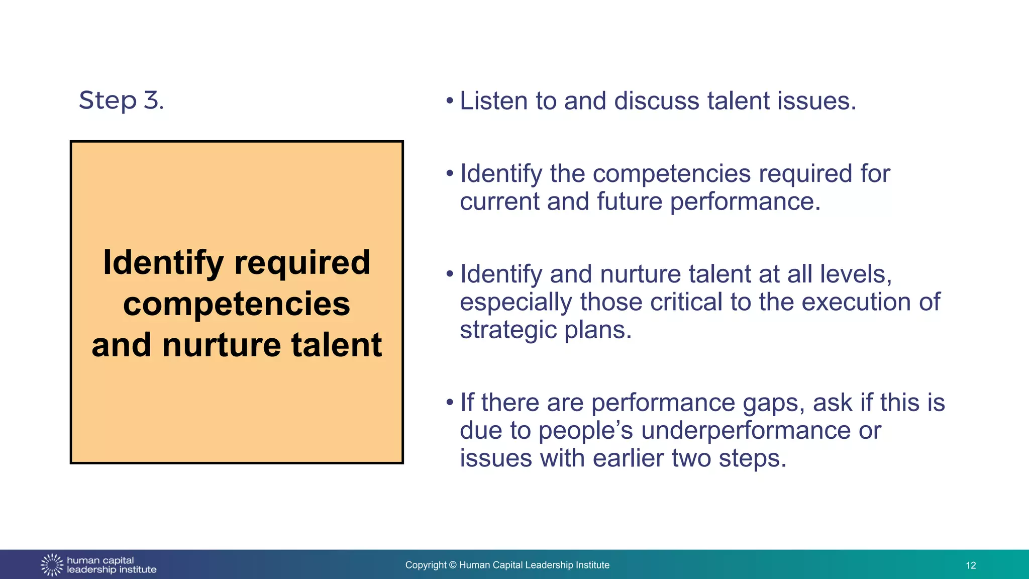Copyright © Human Capital Leadership Institute
Step 3. • Listen to and discuss talent issues.
• Identify the competencies required for
current and future performance.
• Identify and nurture talent at all levels,
especially those critical to the execution of
strategic plans.
• If there are performance gaps, ask if this is
due to people’s underperformance or
issues with earlier two steps.
12
Identify required
competencies
and nurture talent
 