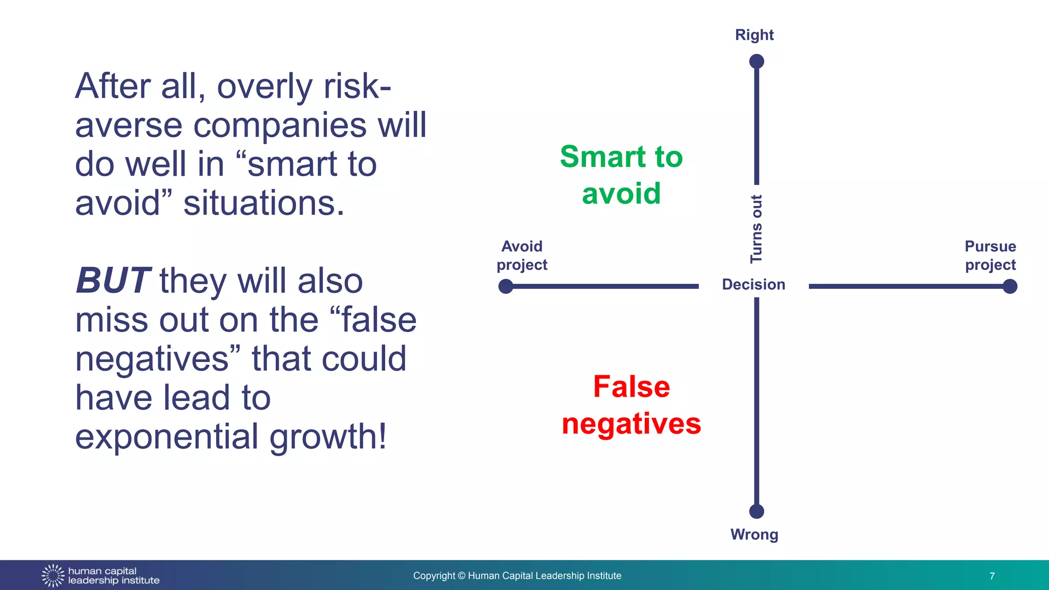 Copyright © Human Capital Leadership Institute
After all, overly risk-
averse companies will
do well in “smart to
avoid” situations.
BUT they will also
miss out on the “false
negatives” that could
have lead to
exponential growth!
Turnsout
Right
Wrong
Decision
Avoid
project
Pursue
project
Smart to
avoid
False
negatives
7
 