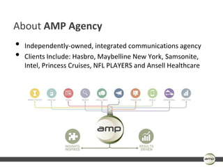About AMP Agency
•   Independently-owned, integrated communications agency
•   Clients Include: Hasbro, Maybelline New York, Samsonite,
    Intel, Princess Cruises, NFL PLAYERS and Ansell Healthcare
 