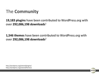 The Community
19,183 plugins have been contributed to WordPress.org with
over 292,086,198 downloads1


1,546 themes have been contributed to WordPress.org with
over 292,086,198 downloads2




http://wordpress.org/extend/plugins/
http://wordpress.org/extend/themes/
 