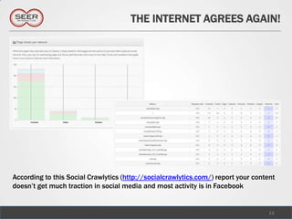 THE INTERNET AGREES AGAIN!




According to this Social Crawlytics (http://socialcrawlytics.com/) report your content
doesn’t get much traction in social media and most activity is in Facebook


                                                                                    11
 