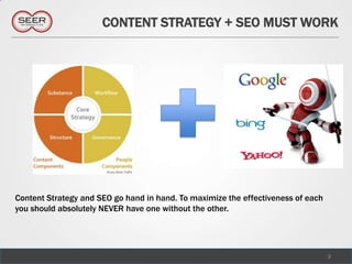 CONTENT STRATEGY + SEO MUST WORK




Content Strategy and SEO go hand in hand. To maximize the effectiveness of each
you should absolutely NEVER have one without the other.




                                                                                  3
 