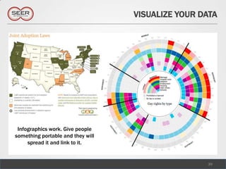 VISUALIZE YOUR DATA




 Infographics work. Give people
something portable and they will
     spread it and link to it.


                                                   39
 