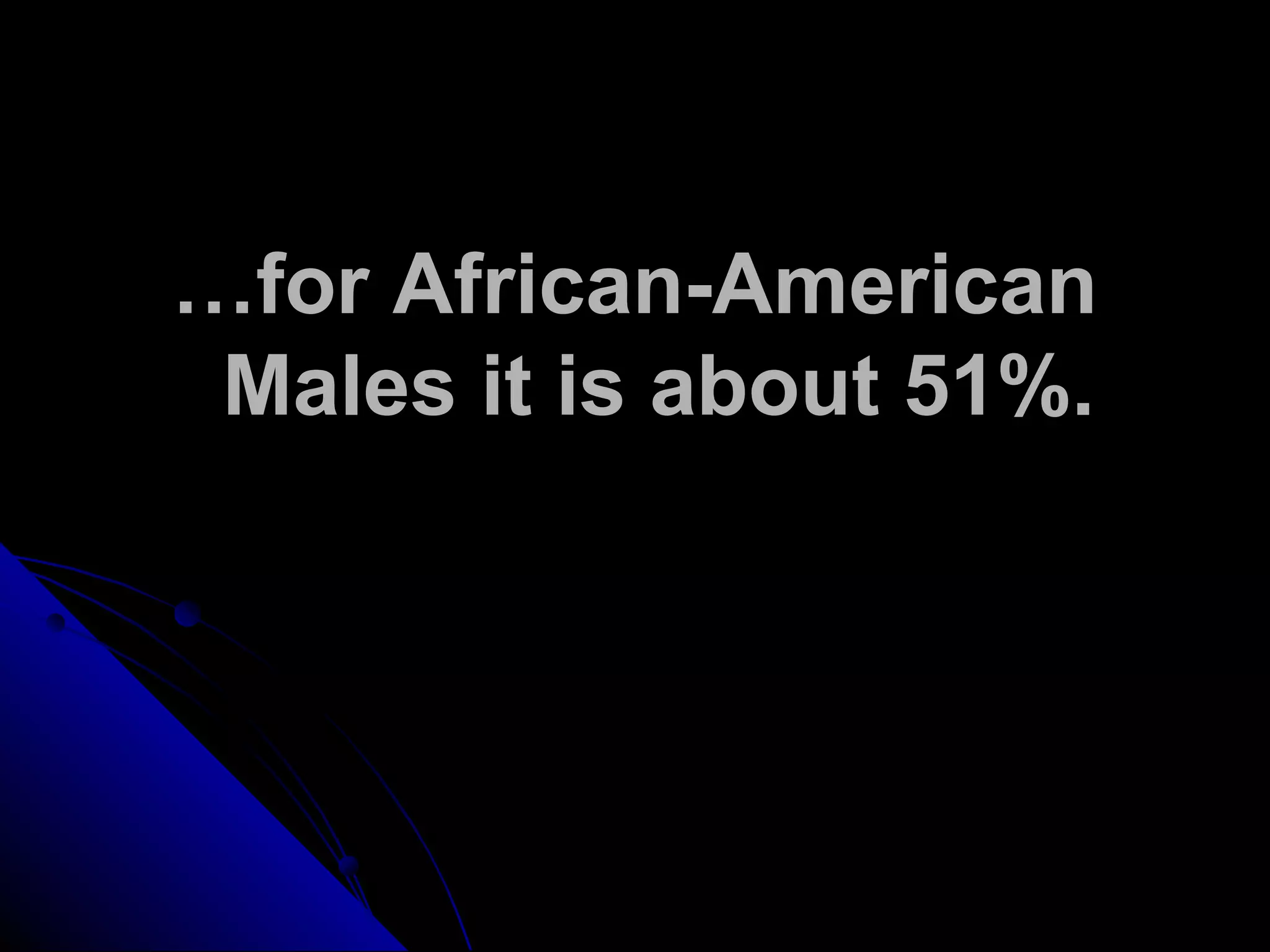 …for African-American
Males it is about 51%.
 