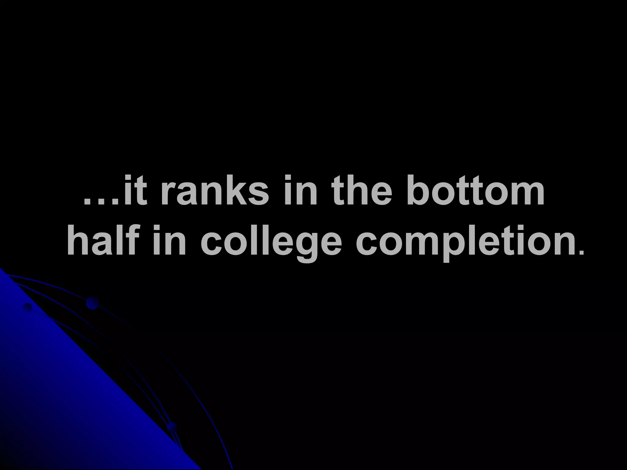 …it ranks in the bottom
half in college completion.
 