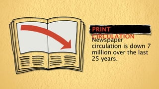 PRINT
CIRCULATION
Newspaper
circulation is down 7
million over the last
25 years.
 