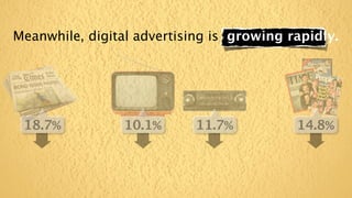 Meanwhile, digital advertising is growing rapidly.




 18.7%           10.1%      11.7%          14.8%
 