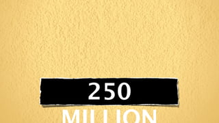 250
 