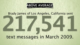 ABOVE AVERAGE:




217,541
Brady James of Los Angeles, California sent




text messages in March 2009.
 