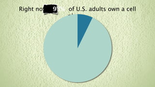 Right now, 93% of U.S. adults own a cell
               phone.
 